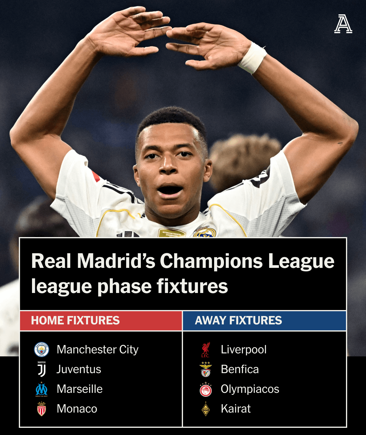 巴黎居首, yid, 能应对伤病 巴黎居首, yid, 能应对伤病